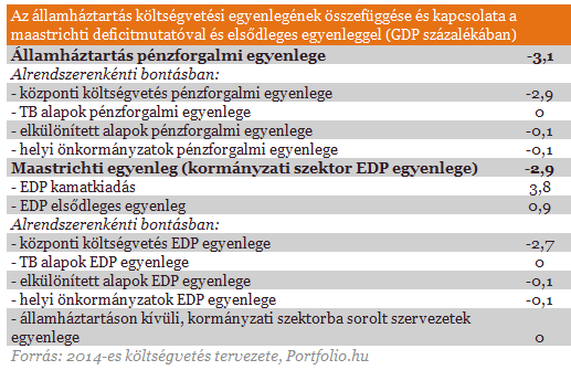 2014: íme, a nyertesek és a vesztesek