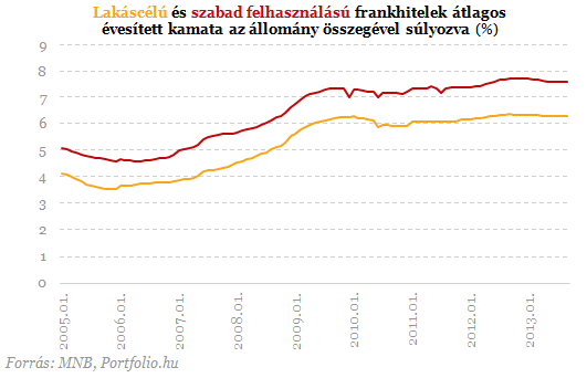 Elszabadult a pokol a devizahiteles perek körül - Óriási a tét