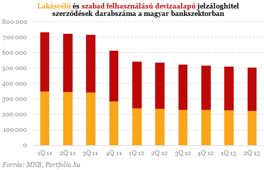 Devizahiteles csomag: a többséget 