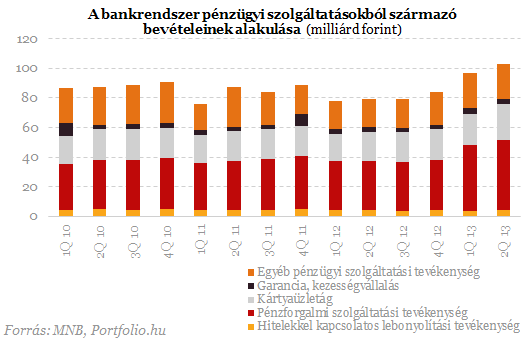 Egekben a banki költségek - Adószedővé silányították a bankokat