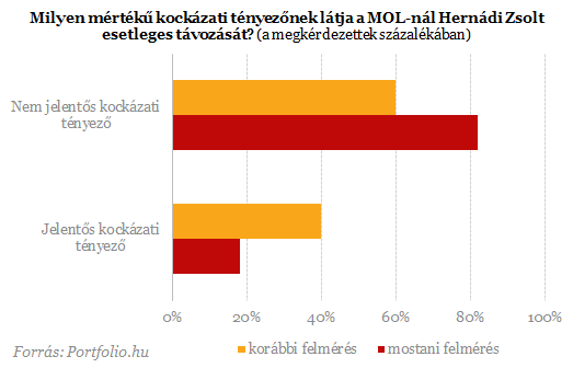 Mi lesz Hernádival és az INA-val?