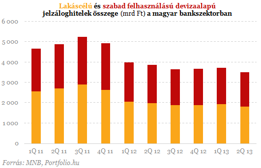 Devizahiteles csomag: a többséget 