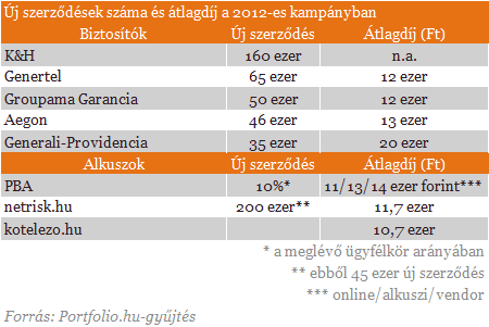 Autósok és biztosítók: történelmi fordulat készülődik