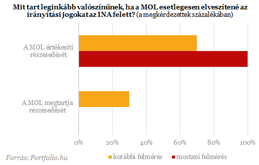 Mi lesz Hernádival és az INA-val?