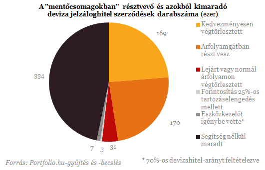 Devizahiteles csomag: a többséget 