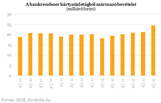 Egekben a banki költségek - Adószedővé silányították a bankokat