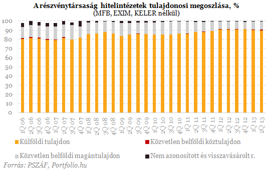 Ezermilliárdos mentőcsomagot kaptak a magyar bankok