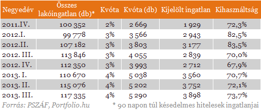 Devizahiteles csomag: a többséget 