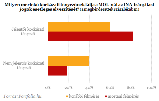 Mi lesz Hernádival és az INA-val?