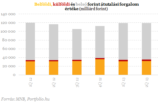 Egekben a banki költségek - Adószedővé silányították a bankokat