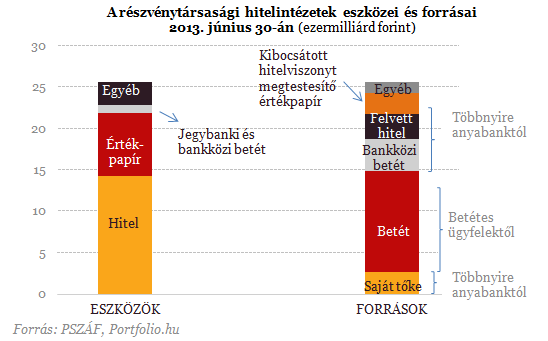 Ezermilliárdos mentőcsomagot kaptak a magyar bankok