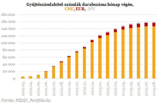 Devizahiteles csomag: a többséget 