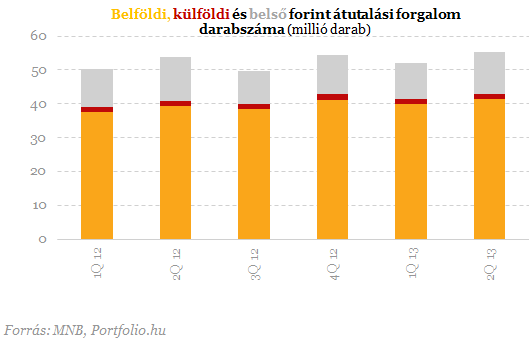 Egekben a banki költségek - Adószedővé silányították a bankokat