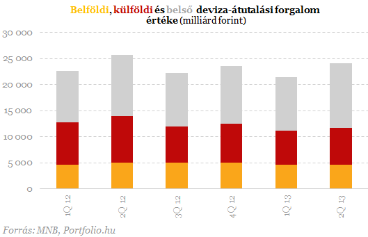 Egekben a banki költségek - Adószedővé silányították a bankokat