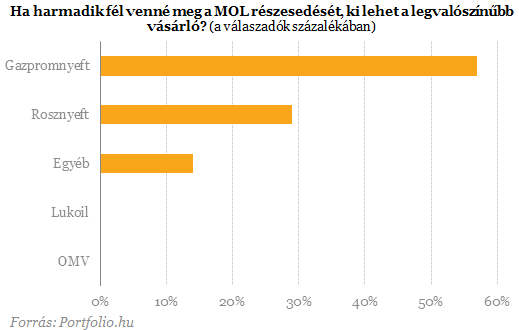 Mi lesz Hernádival és az INA-val?