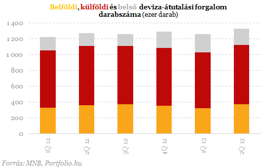 Egekben a banki költségek - Adószedővé silányították a bankokat