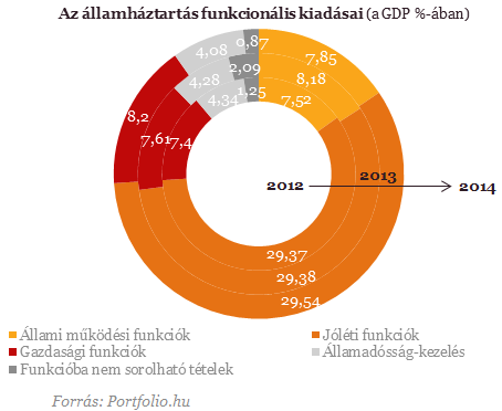 2014: íme, a nyertesek és a vesztesek