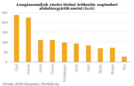 Erre a modellre esküsznek a magyar cégek