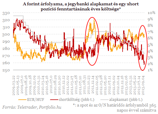 Egyre lazább a jegybank - Mi lesz a forinttal?