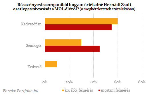 Mi lesz Hernádival és az INA-val?