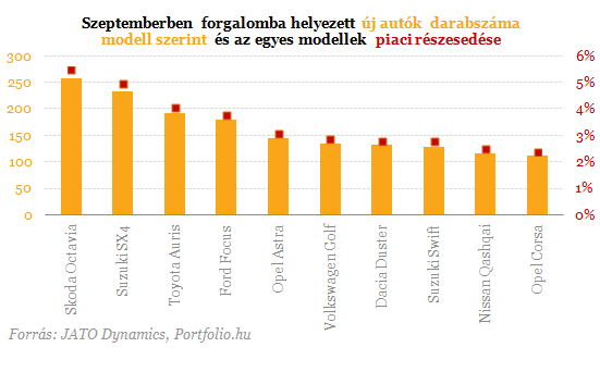 Erre a modellre esküsznek a magyar cégek
