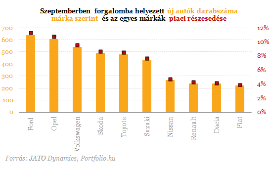 Erre a modellre esküsznek a magyar cégek