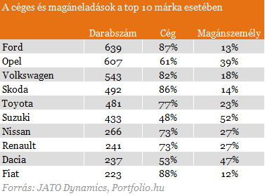 Erre a modellre esküsznek a magyar cégek