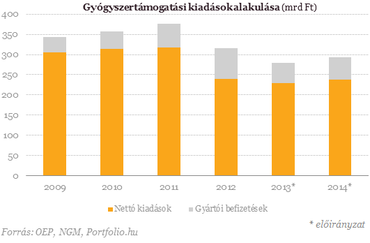 2014: íme, a nyertesek és a vesztesek