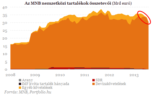 Egyre lazább a jegybank - Mi lesz a forinttal?