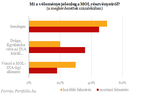 Mi lesz Hernádival és az INA-val?