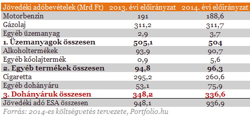 2014: íme, a nyertesek és a vesztesek
