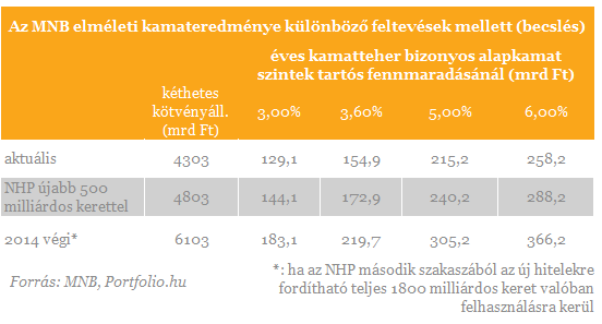 Egyre lazább a jegybank - Mi lesz a forinttal?