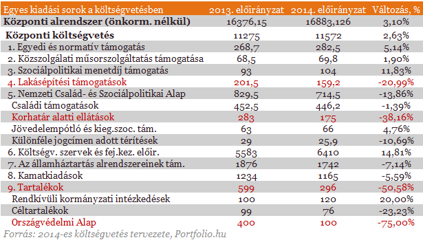 2014: íme, a nyertesek és a vesztesek