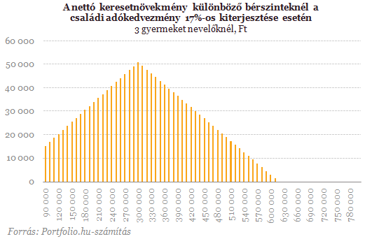 Így adózunk jövőre