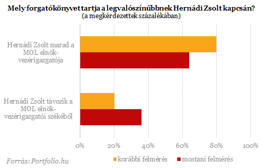 Mi lesz Hernádival és az INA-val?