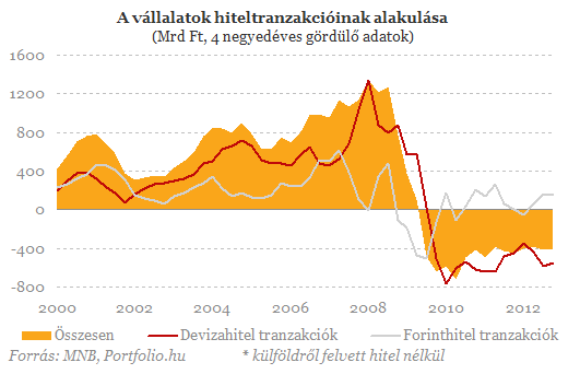 Lesz-e ebből magyar felemelkedés?