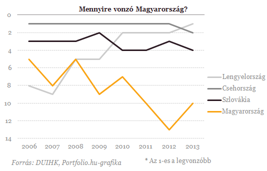 Lesz-e ebből magyar felemelkedés?