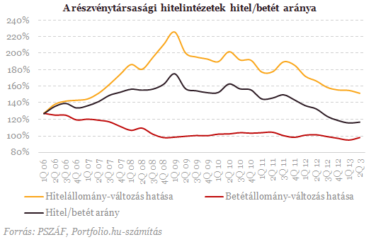 Lesz-e ebből magyar felemelkedés?