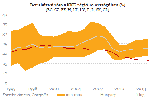 Lesz-e ebből magyar felemelkedés?