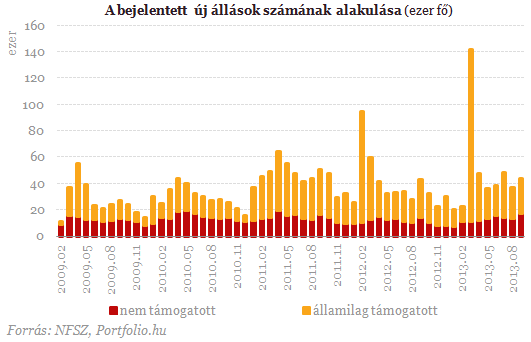 Megugrott a munkaerőigény