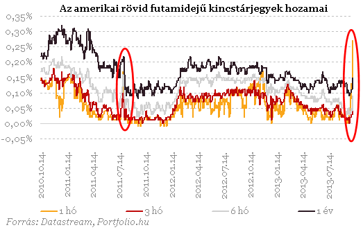 Akár ma eldőlhet, hogy mi lesz az USA-val