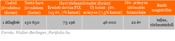 Egy unortodox megoldási javaslat a devizahitelek problémájára