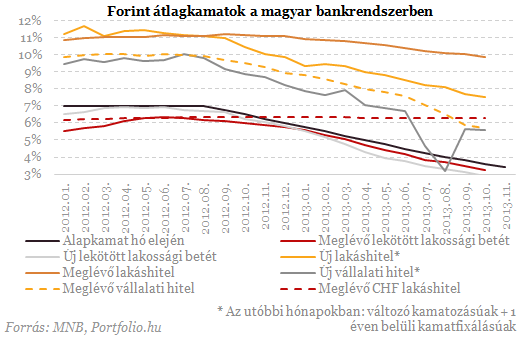 Elszivárgott a lekötött bankbetétek ötöde