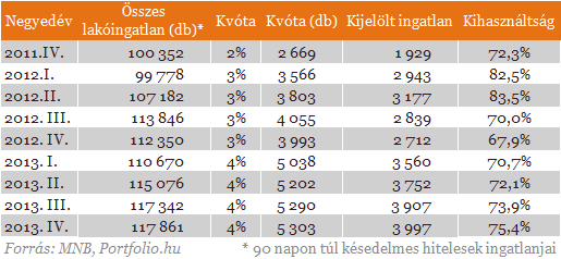 Megszólaltak a bankok: 118 ezer lakást fenyeget veszély