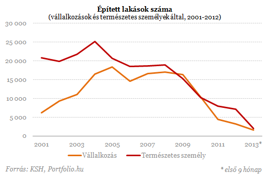 Hoppá! Ingyenhitelből épülnének a családi házak jövőre?