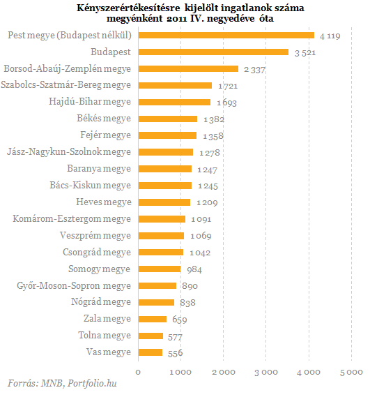 Megszólaltak a bankok: 118 ezer lakást fenyeget veszély