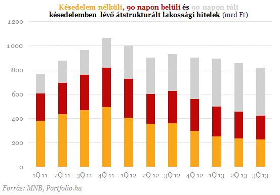 Köszönjük, devizahiteles csomag: új csúcson a bedőlt hitelek