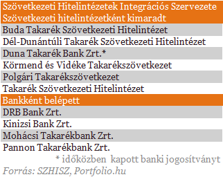 Infarktushoz vezetett a takarékszövetkezet hízókúrája
