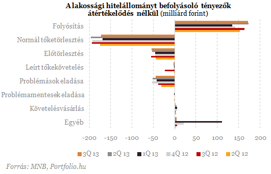 Köszönjük, devizahiteles csomag: új csúcson a bedőlt hitelek