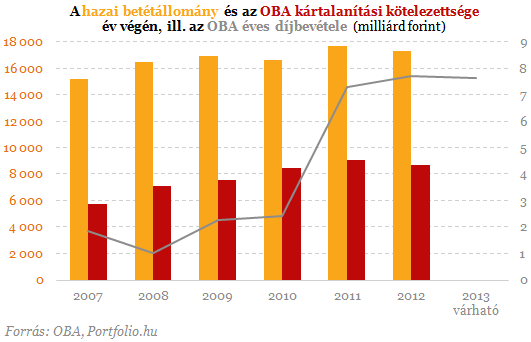 Infarktushoz vezetett a takarékszövetkezet hízókúrája